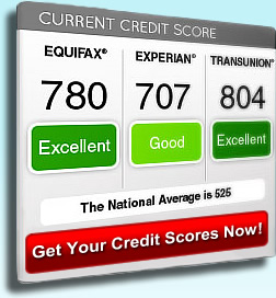 Free Credit Score Check Online No Credit Card